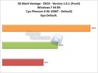 3dMark-Vantage-CPU-GPU-Default