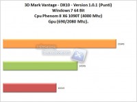 3dMark-Vantage-CPU-GPU-OC