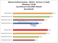 Batman-CPU-GPU-Default