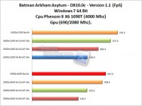 Batman-CPU-GPU-OC