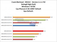 Crysis-CPU-GPU-Default