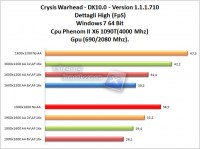 Crysis-CPU-GPU-OC