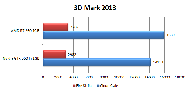 3d mark 2013