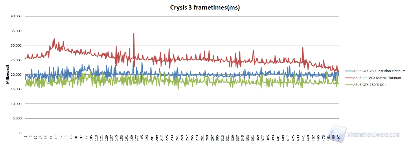 crysis 3 frametimes