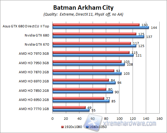 batman arkham city