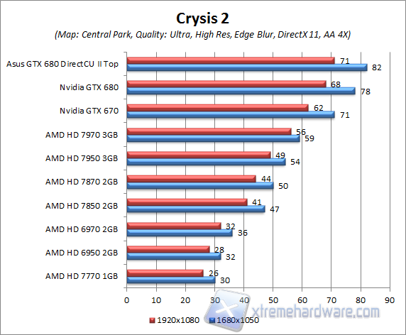 crysis2 central park