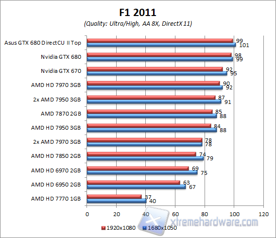 f1 2011 aa8x