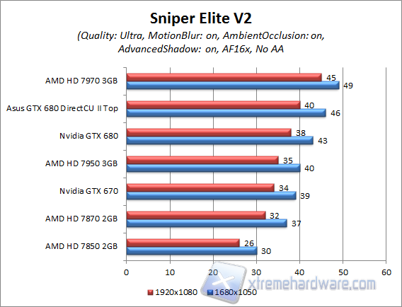 sniper elite v2