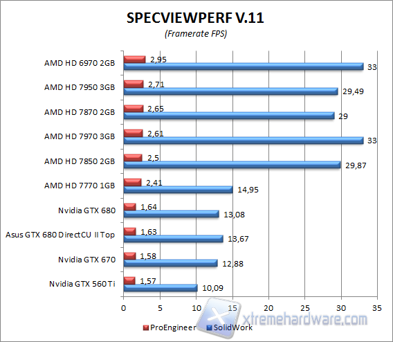 specviewperf 2