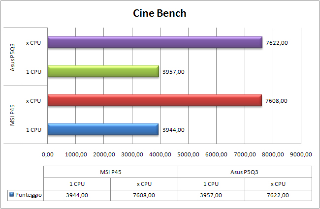 Grafico-CineBench.jpg Grafico-CineBench.jpg