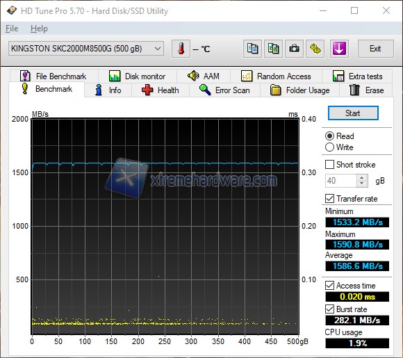 HDTunePro readstrix