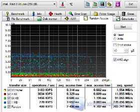 hdtune 2