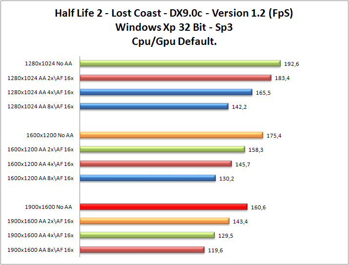 HL2_Def