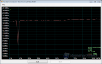 as-compr-bench_INTEL_SSDSC2MH12_12.04.2011_20-14-28