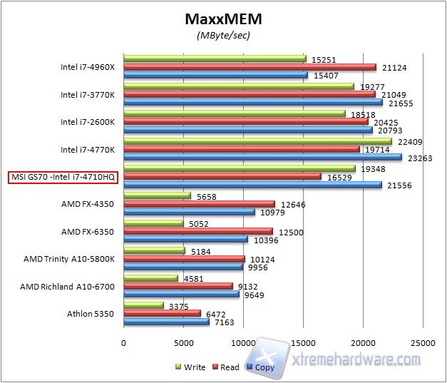 maxxmem1