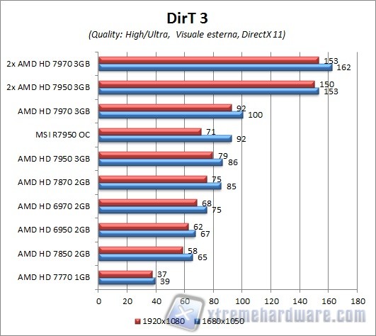 dirt 3-1