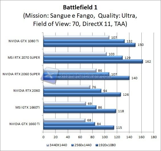 MSI 2070 SUPER BATTLEFIELD 1