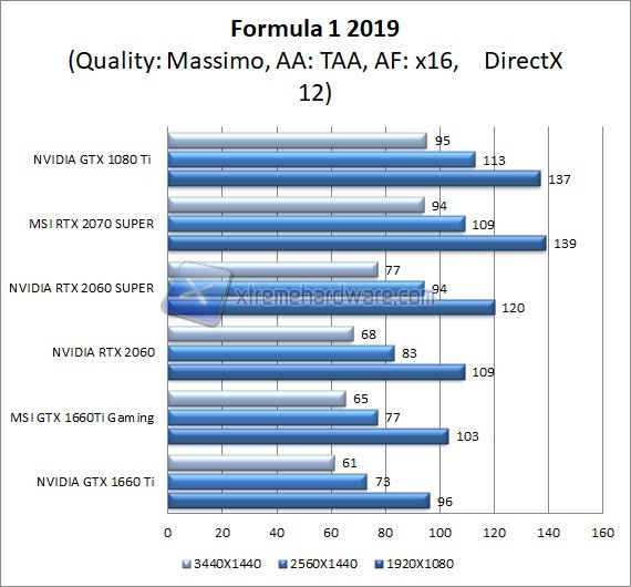 MSI 2070 SUPER FORMULA 1 2019