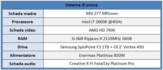 Sistema di prova