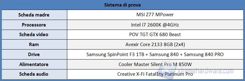 Sistema di prova