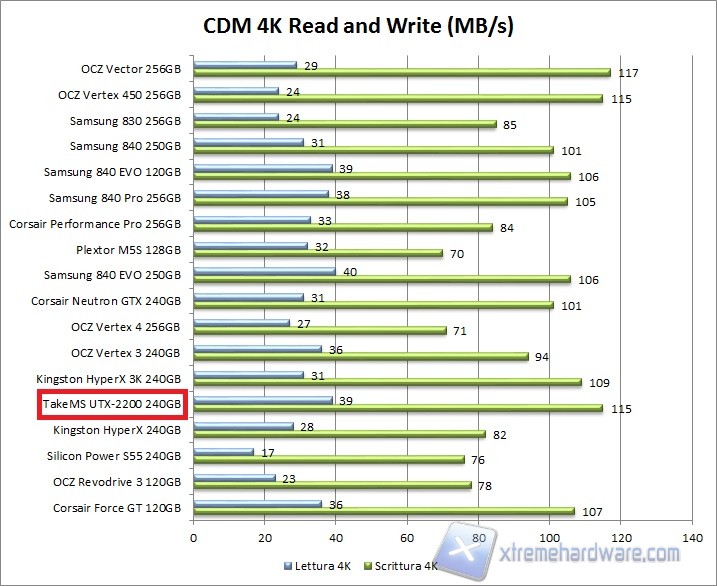 grafico cdm-1